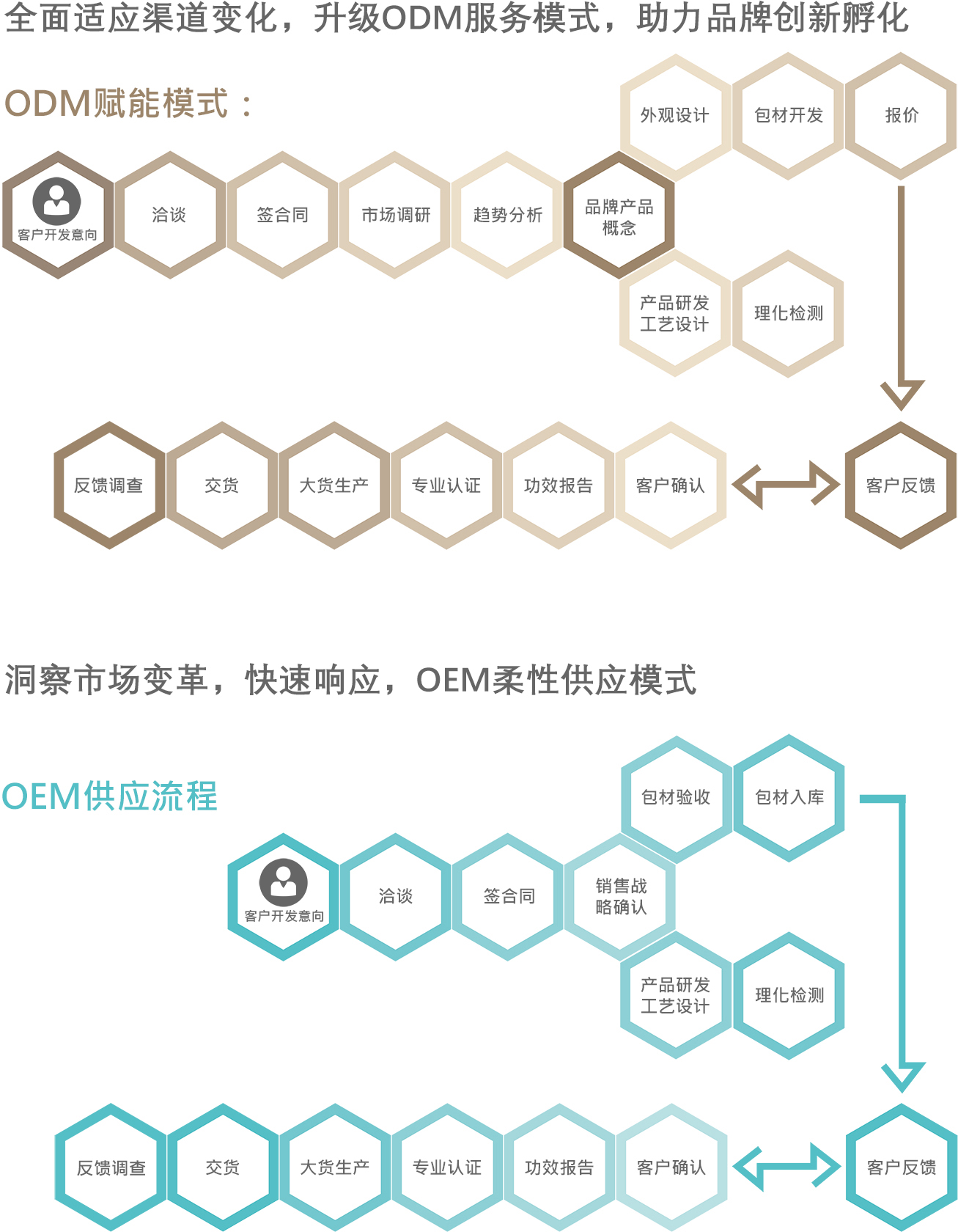 营销支持(图1)