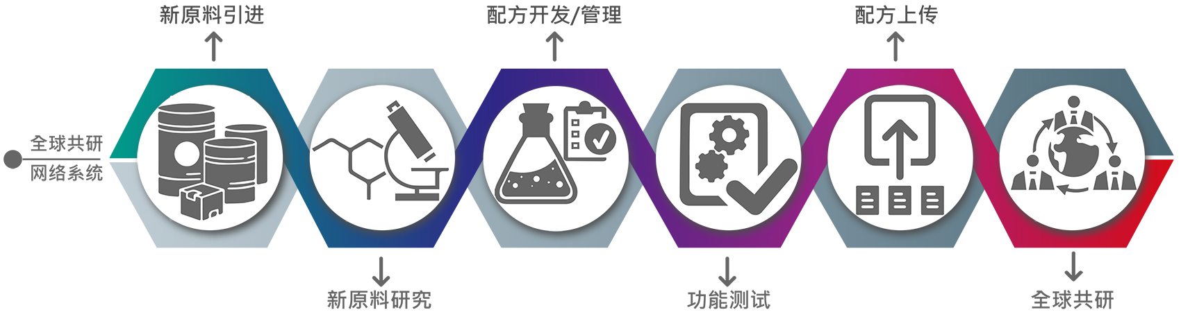 研发中心(图1)